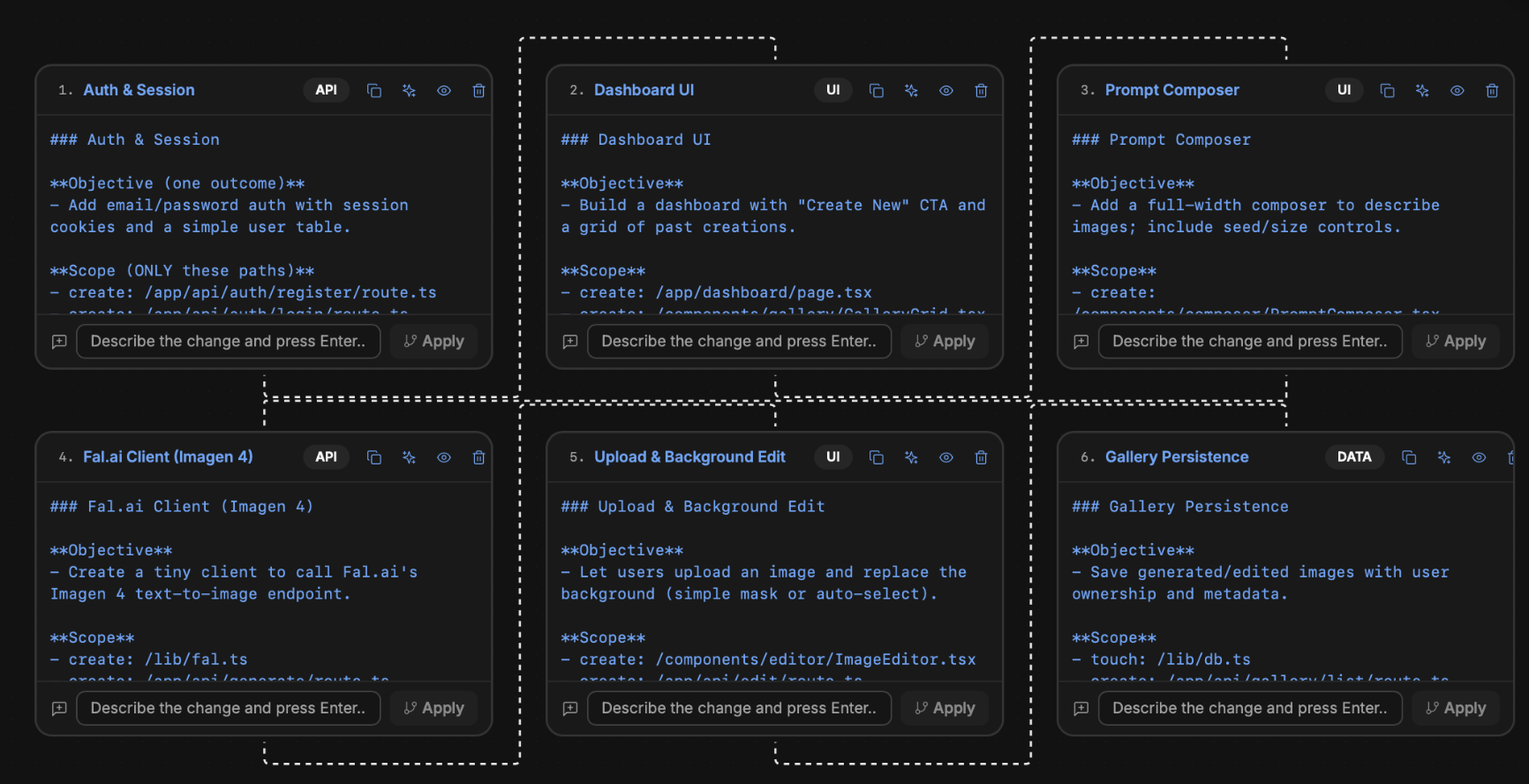 Context Cards Diagram showing interconnected development tasks